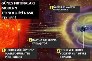 Tarihin en büyük felaketi yaklaşıyor!